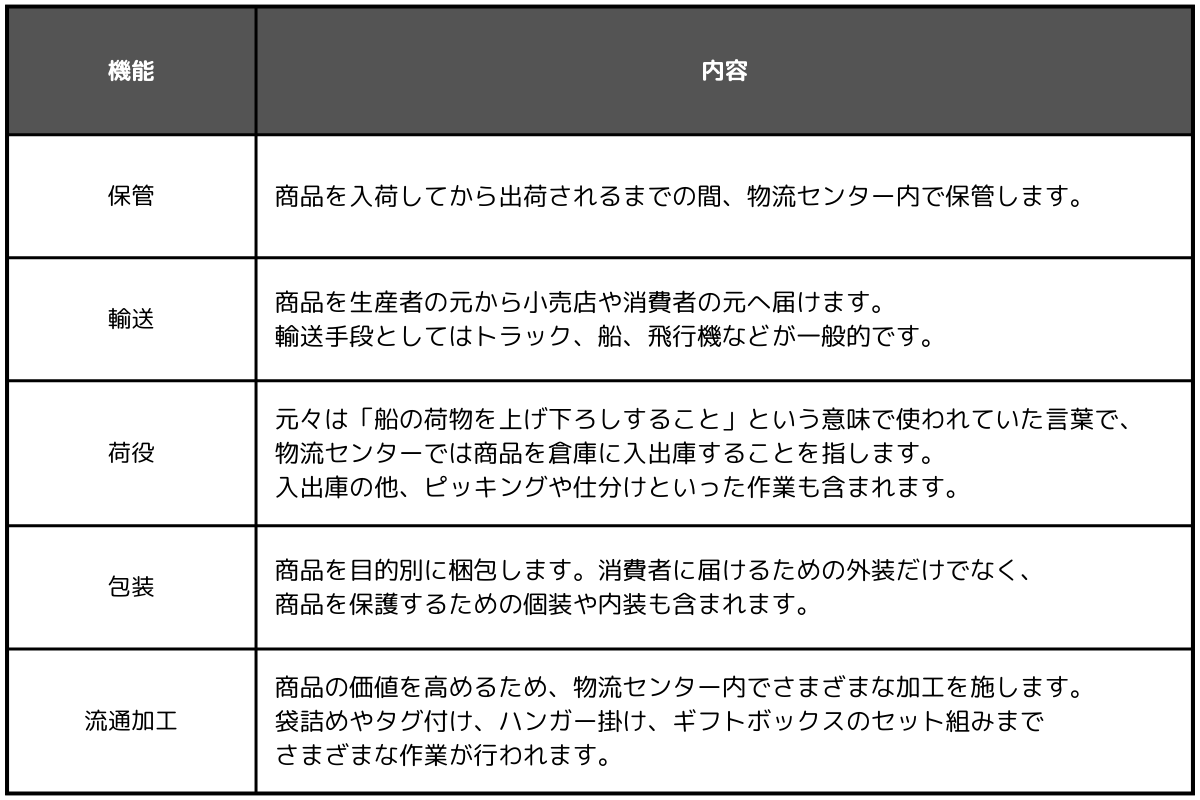 物流センターが担う5つの機能